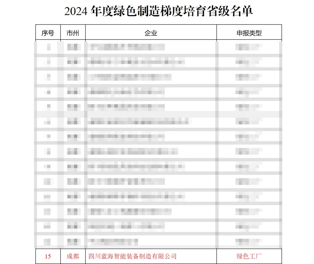 喜报，蓝海智能又获四项荣誉！砥砺前行，再创佳绩！