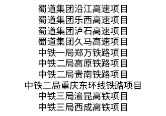 合作单位部分项目（一）